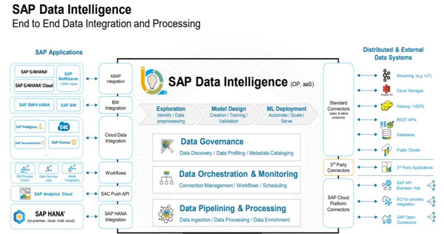 Image of data warehouse cloud and analytics