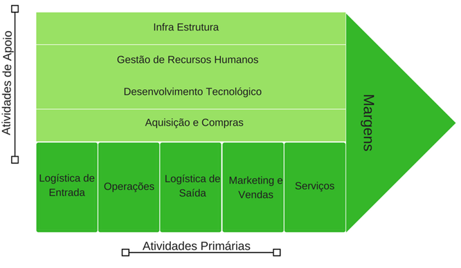 Digital Transformation