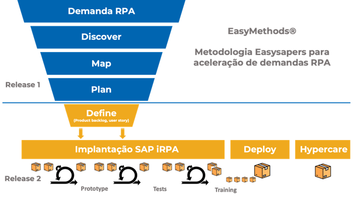 Image of RPA