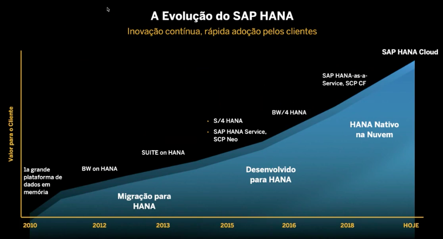 SAP UX sample