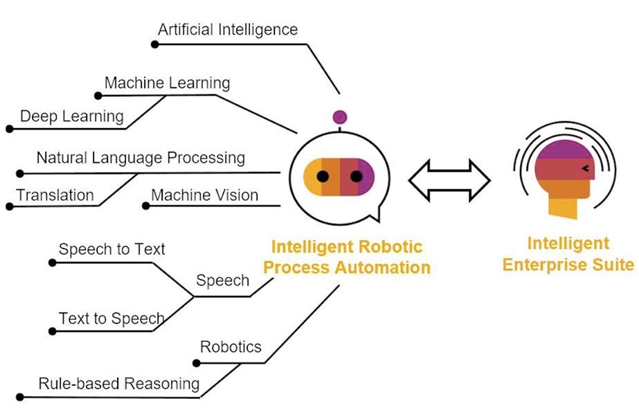 Image of partnership