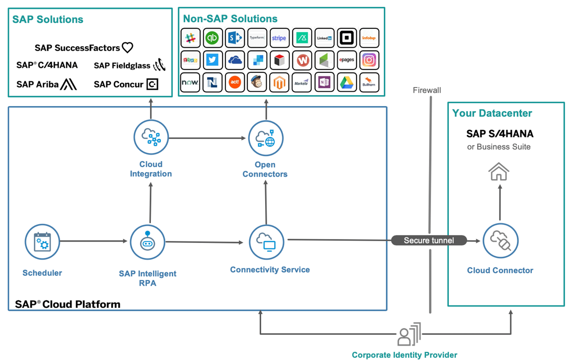 Image of partnership