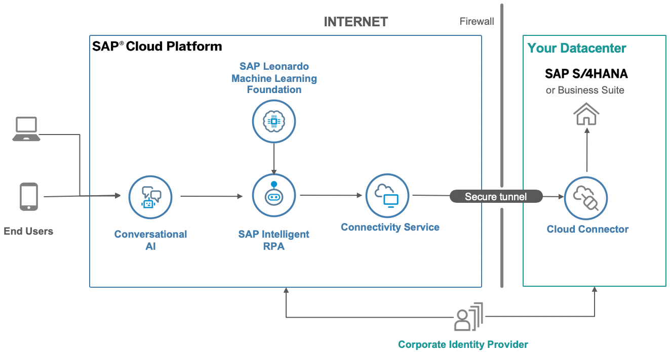 Image of partnership