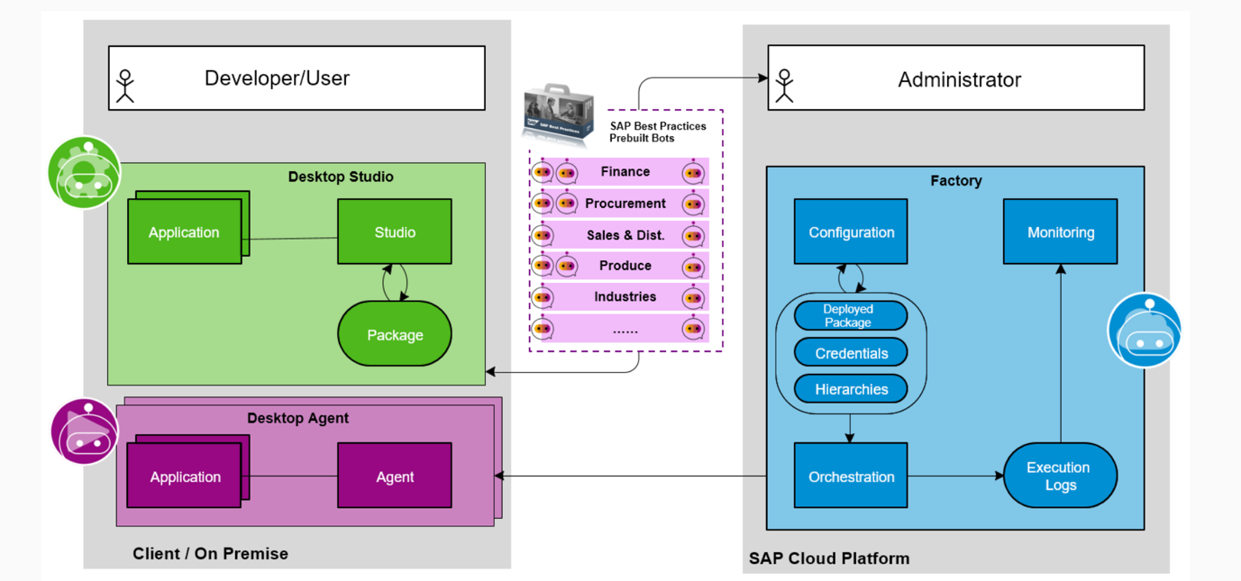 Image of partnership