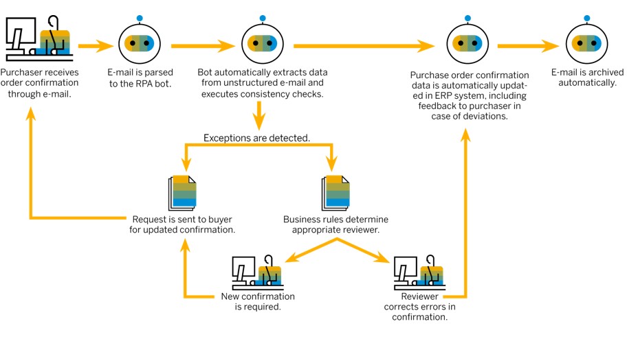 A startup que descomplica o SAP