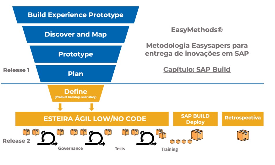 A startup que descomplica o SAP