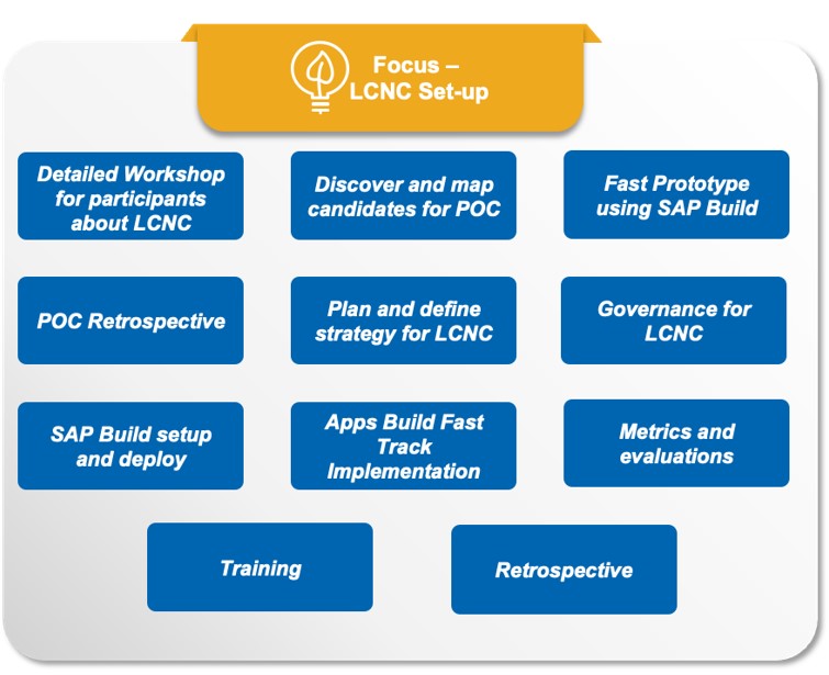 A startup que descomplica o SAP