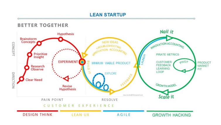 A startup que descomplica o SAP