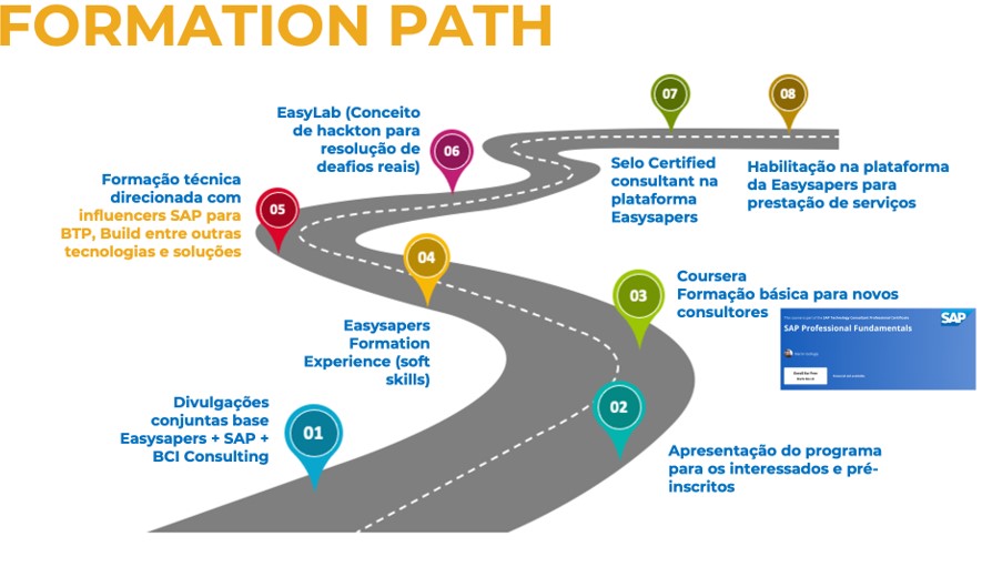 A startup que descomplica o SAP