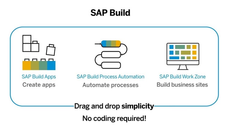 A startup que descomplica o SAP