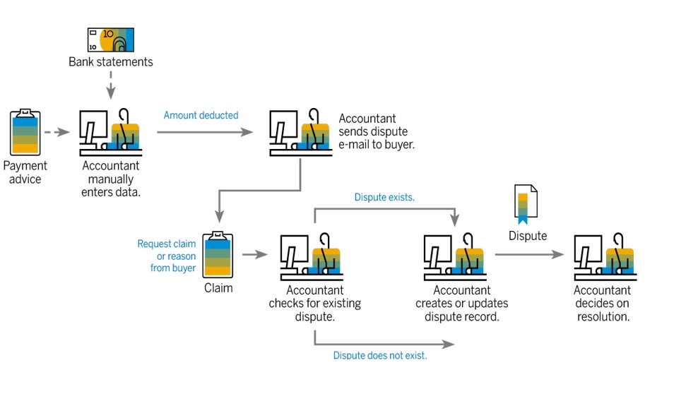 A startup que descomplica o SAP