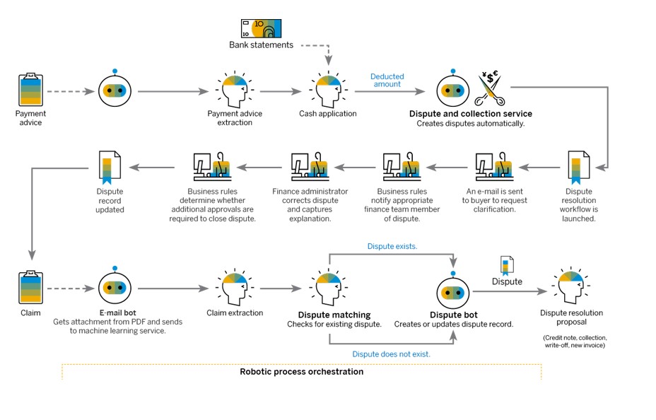 A startup que descomplica o SAP