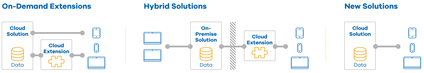 On-Demand Extensions, Hybrid Solutions, New Solutions