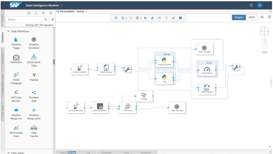 Image of SAP Data Intelligence Cloud