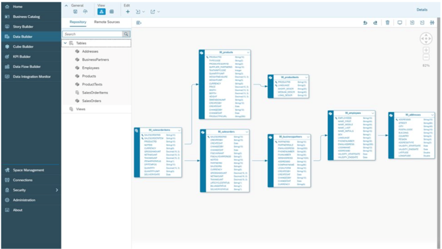 Image of sap data warehouse cloud