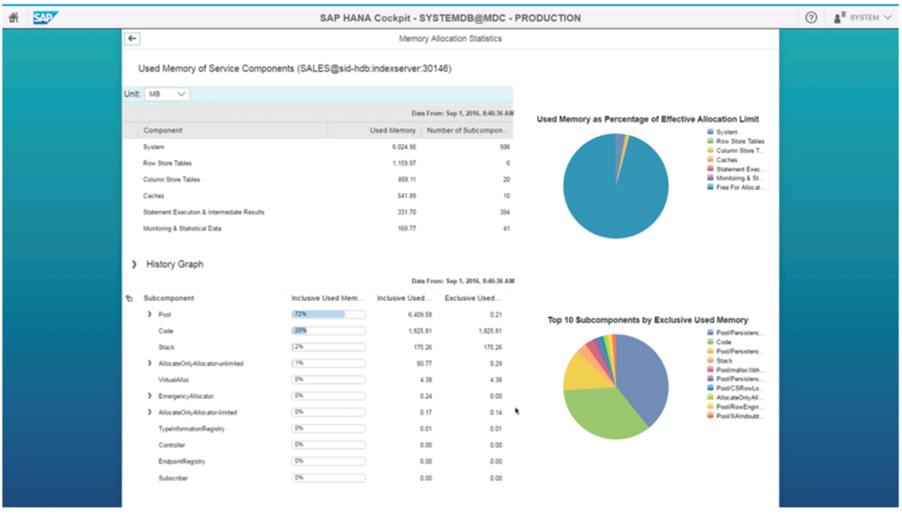 Image of sap hana cloud