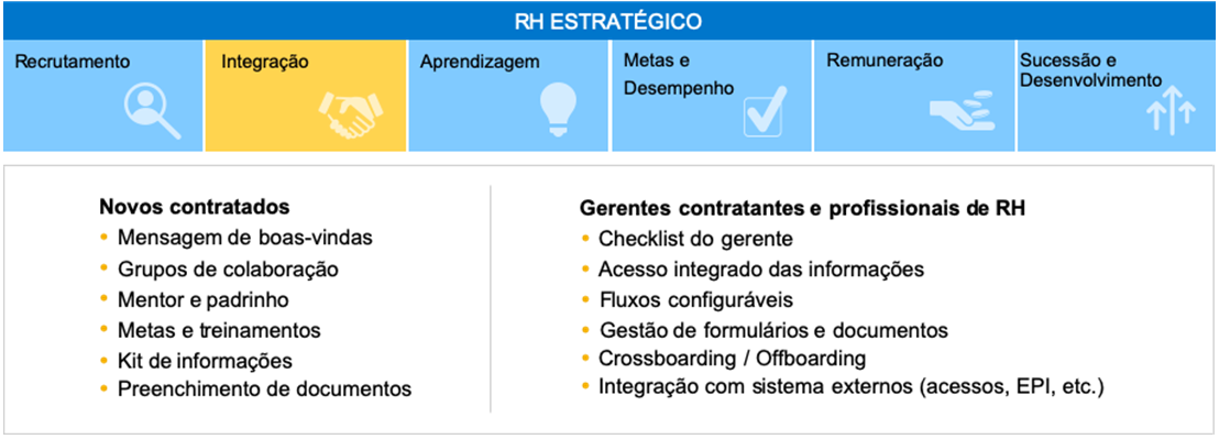 Human resources integration