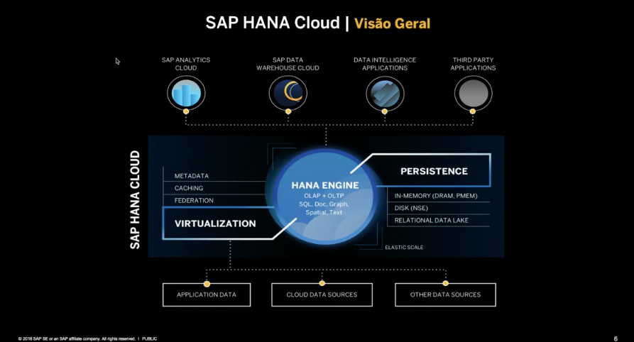 SAP UX sample